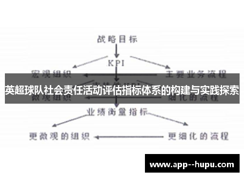英超球队社会责任活动评估指标体系的构建与实践探索