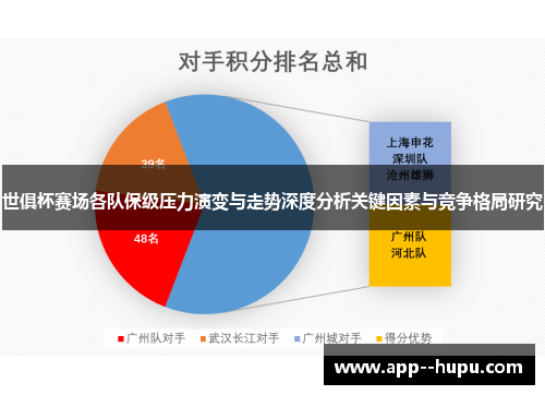 世俱杯赛场各队保级压力演变与走势深度分析关键因素与竞争格局研究